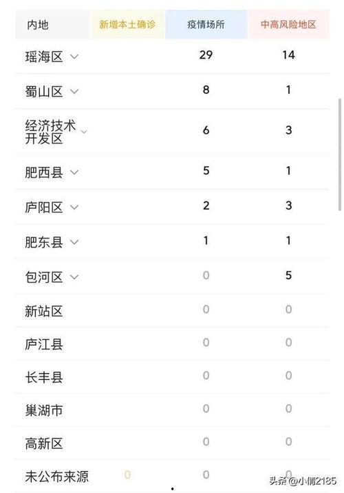 合肥防疫爆料最新消息,多举措强化疫情防控，共筑安全防线